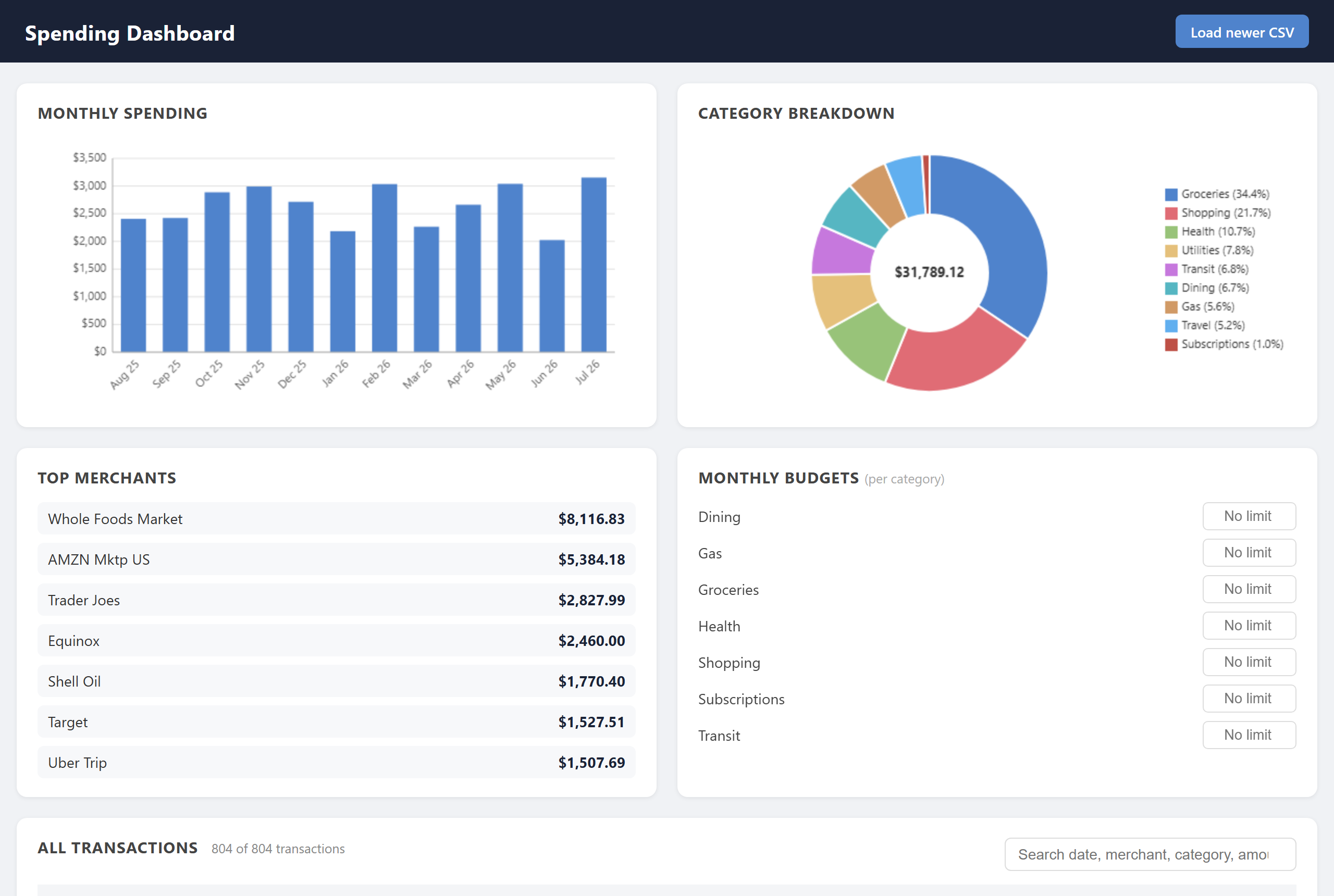 What Kernl made: A spending dashboard you can click through