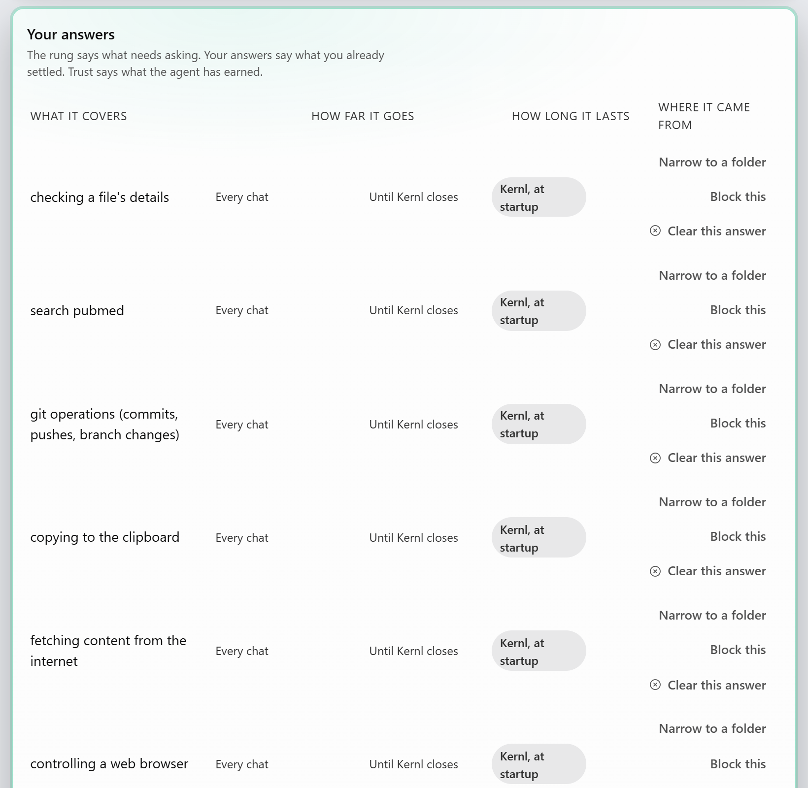 Kernl's permissions screen, headed 'Your answers': one row per allowed capability in plain words, such as checking a file's details, git operations, copying to the clipboard and controlling a web browser, each showing how far it goes, how long it lasts, that Kernl switched it on at startup, and its own Narrow to a folder, Block this and Clear this answer controls