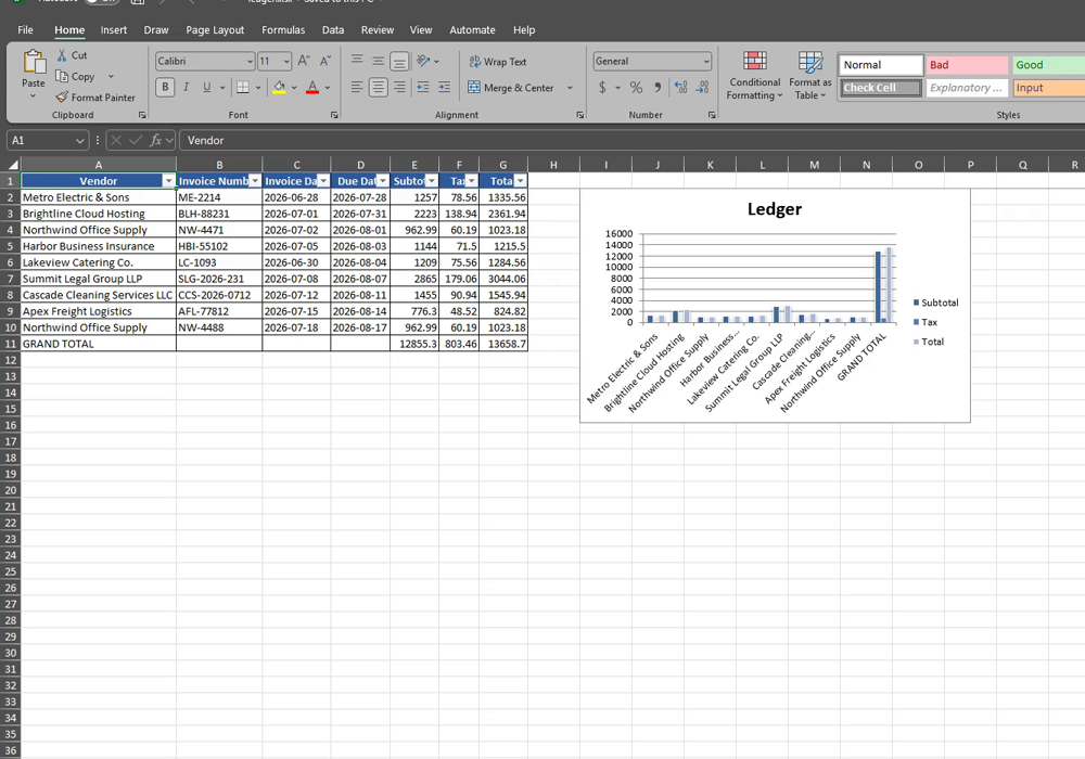 What Kernl made: One spreadsheet, with the odd one flagged