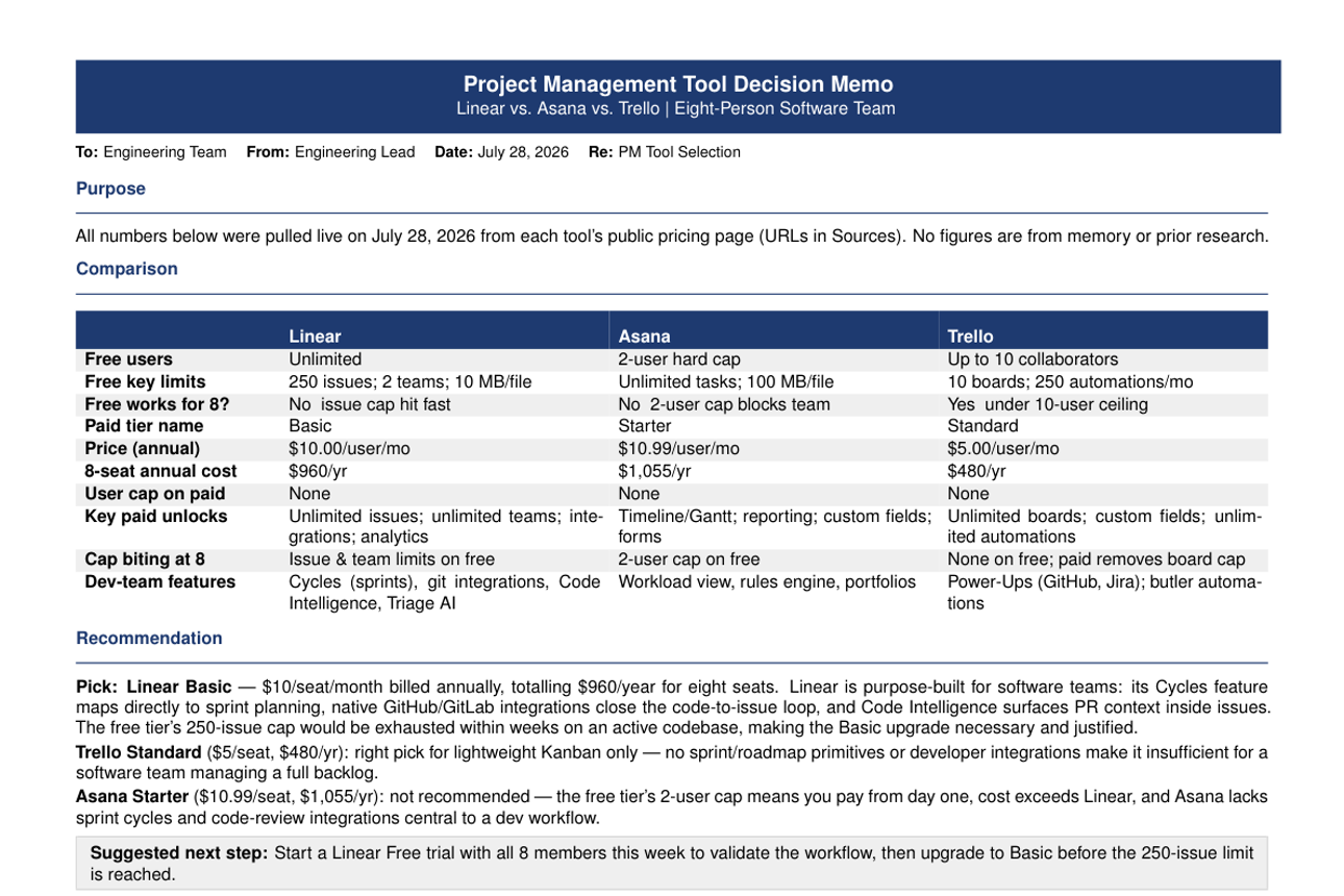What Kernl made: A one-page memo, priced from the real pages