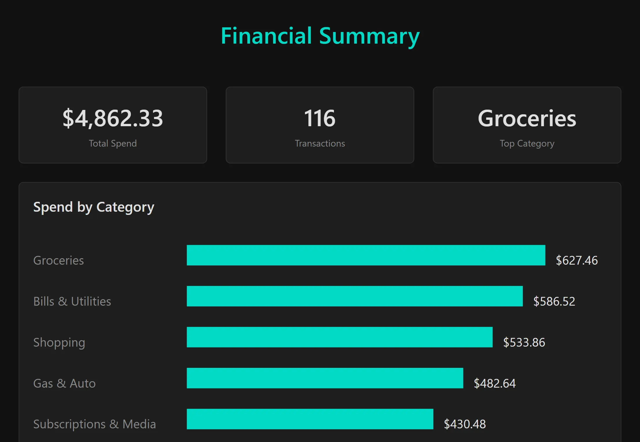 A year of transactions, sorted for taxes preview